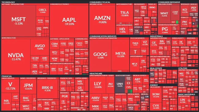 A graphic showing the stock market's performance after Trump announced new tariffs